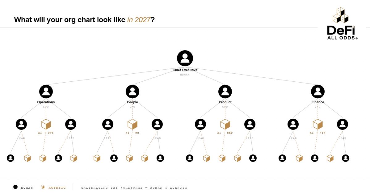 2027 org chart preview